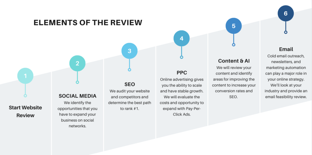 Marketing Review Process